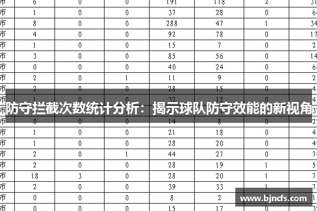 防守拦截次数统计分析：揭示球队防守效能的新视角