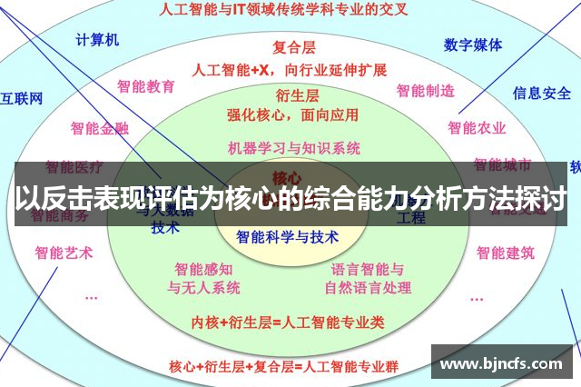 以反击表现评估为核心的综合能力分析方法探讨